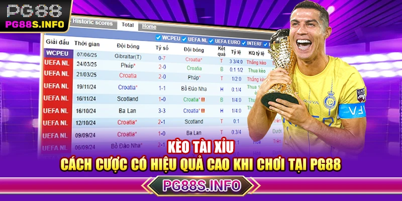 Kèo Tài Xỉu – Cách Cược Có Hiệu Quả Cao Khi Chơi Tại PG88