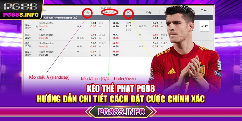Kèo Thẻ Phạt PG88 - Hướng Dẫn Chi Tiết Cách Đặt Cược Chính Xác